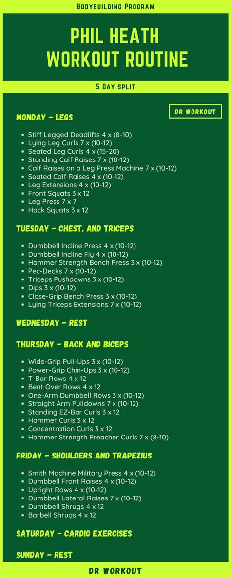 Phil Heath’s Workout Routine .
